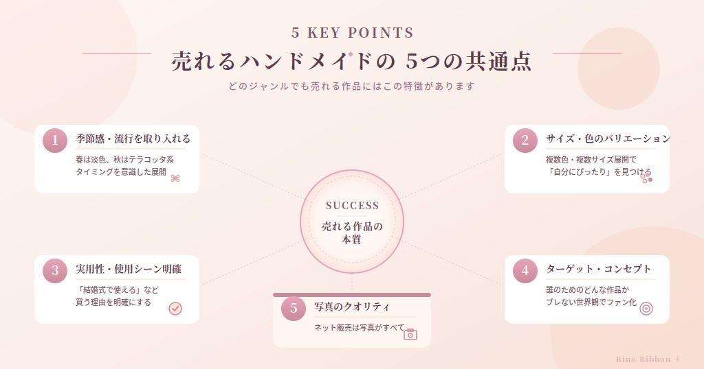 売れるハンドメイドに共通する5つの特徴