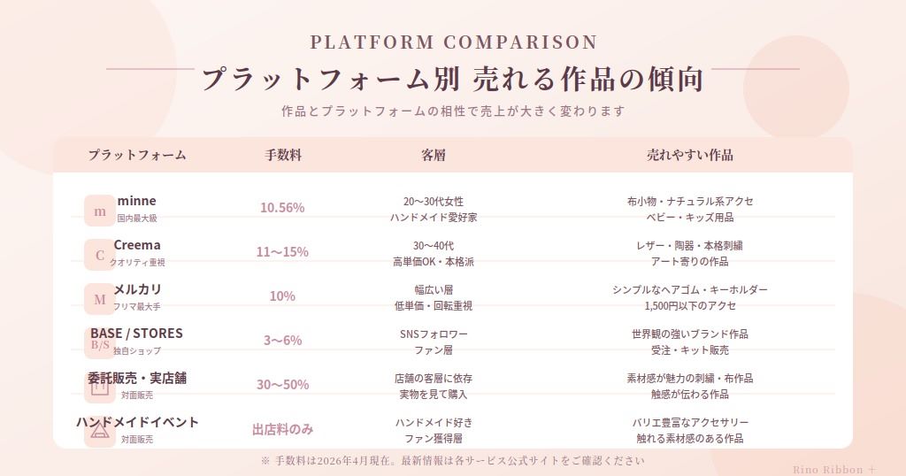 プラットフォーム別・売れる作品の傾向