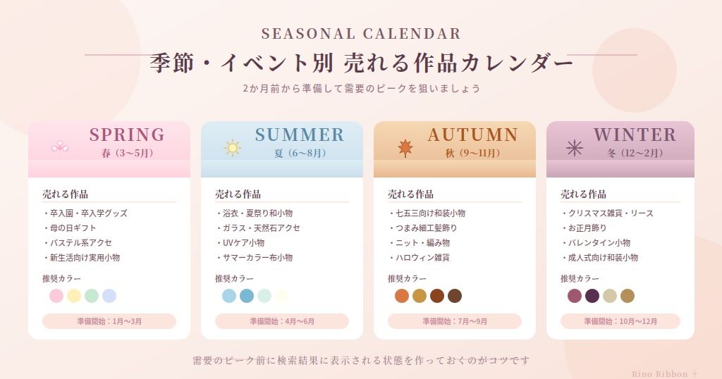季節・イベント別の売れるハンドメイド作品